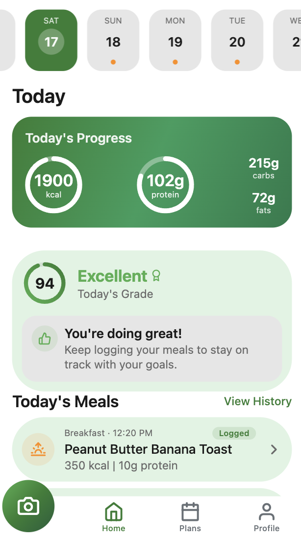 Daily progress with meals