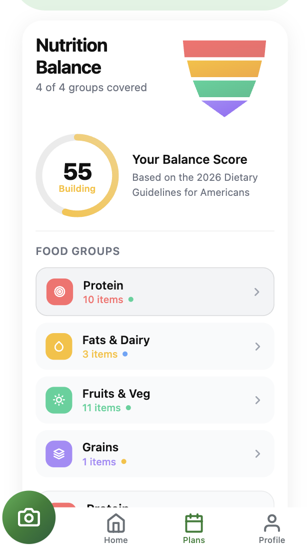 Nutrition balance score